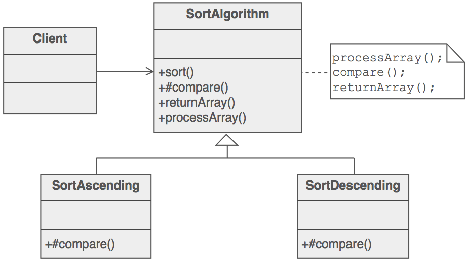 Template Method Design Pattern 3480