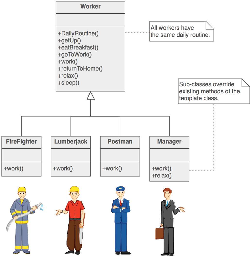 Template Method example