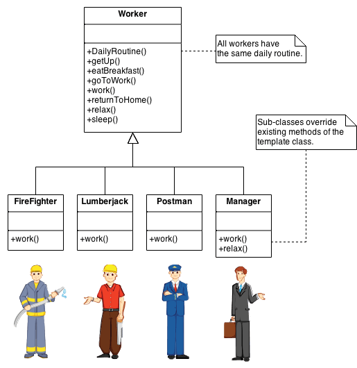 Template Method Design Pattern