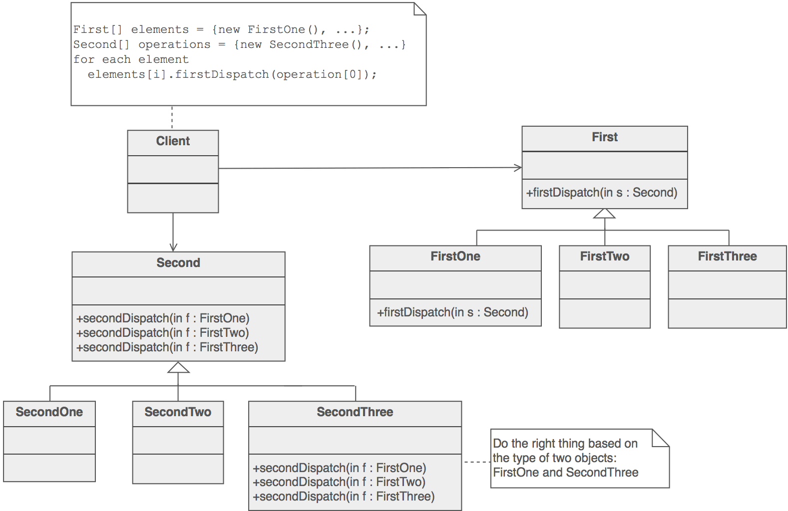 Visitor scheme