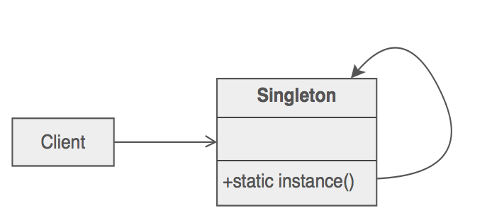 singleton-design-pattern