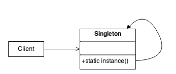 Scheme of Singleton